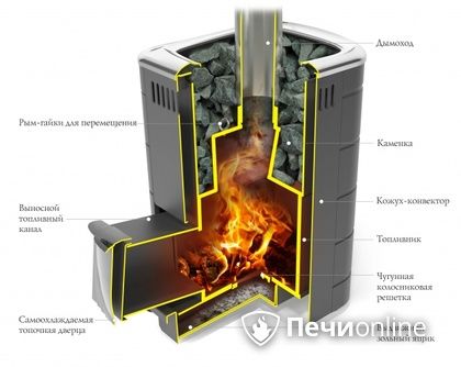 Дровяная печь-каменка TMF Каронада Мини Heavy Metal Витра антрацит в Реже